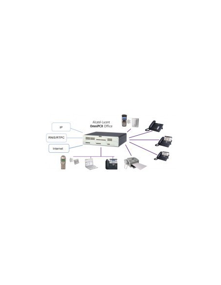Alcatel-Lucent OmniPCX Office Small pack