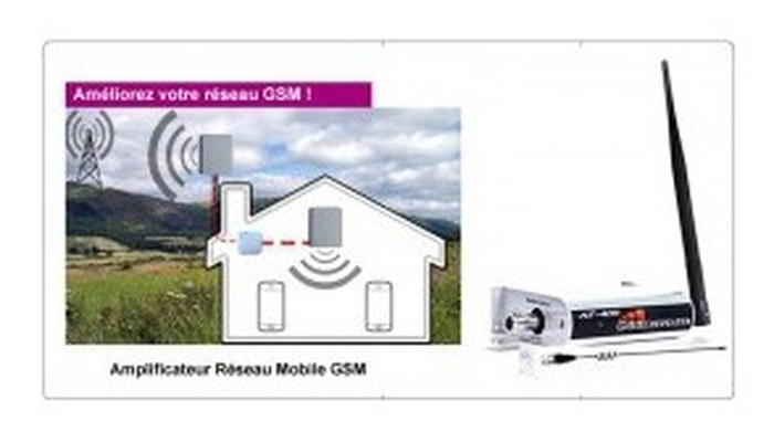Répéteur mobile AnyTone AT400
