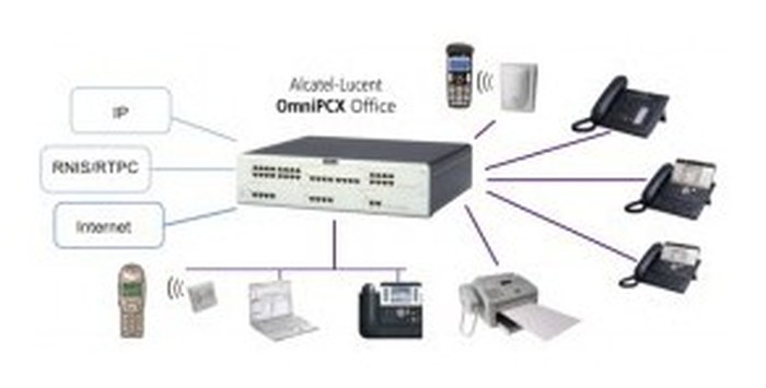 Alcatel-Lucent OmniPCX Office Small pack
